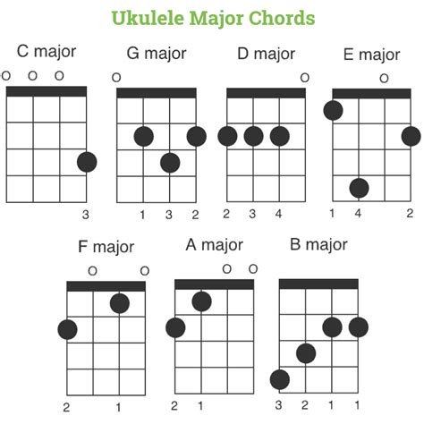 Ukulele Tabs