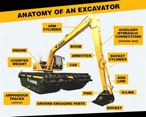 Top 11 Types of Excavators And Its Uses - HAWK Excavator