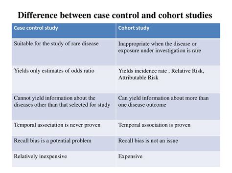 PPT - Case control study PowerPoint Presentation, free download - ID:4502563