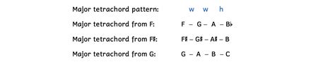 Major Scales and Keys – Steps to Music Theory