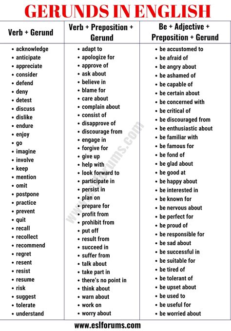 List of Verbs: Learn 600+ Common Verbs in English with ESL Pictures ...