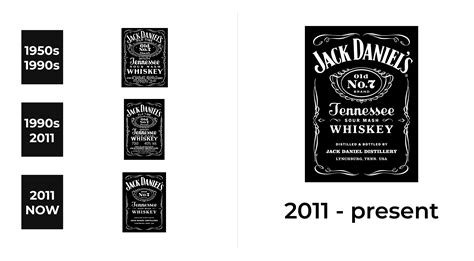 Jack Daniels Logo and sign, new logo meaning and history, PNG, SVG