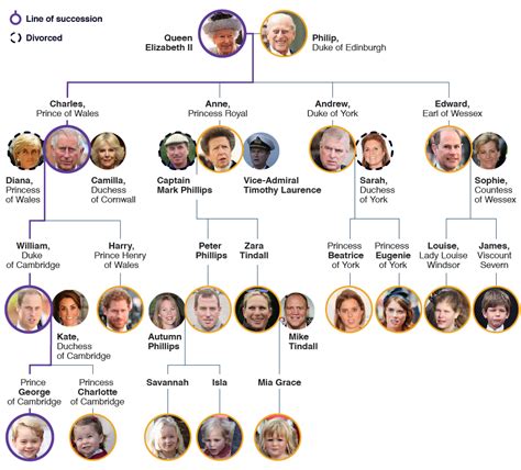 Elizabeth Ii Tree - The Crown Netflix Family Tree Usefulcharts / Who's ...