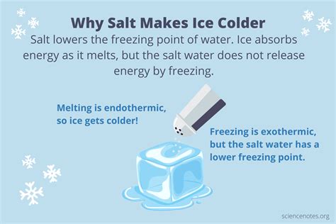 Why Salt Makes Ice Colder - How Cold Ice Gets