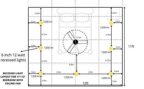 AVOID STROBING : TRY THESE RECESSED LIGHTS LAYOUTS WITH CEILING FAN.