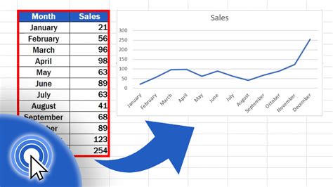 How to Make a Line Graph in Excel