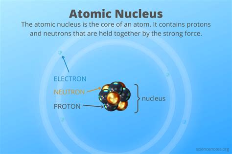 Atomic Nucleus Definition and Facts