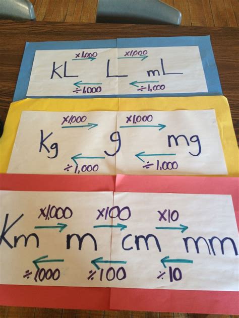 Metric Measurement conversion chart: Grade Math, Conversion Chart, Math Ideas, Grades 3 5 ...