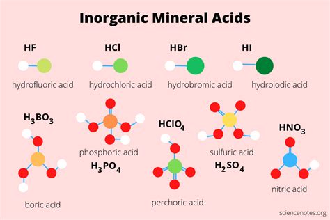 What Are Organic Acids And Mineral Acids? Give Two Examples, 46% OFF