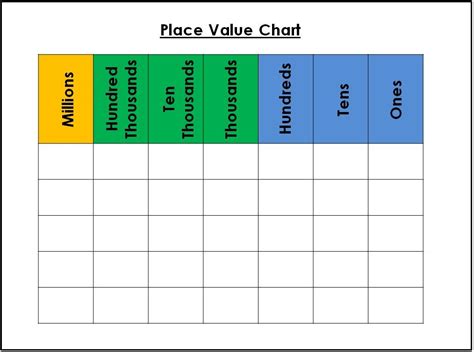 FREEBIE!! Place Value: Millions To Ones | Place value chart, Learning math, Place values