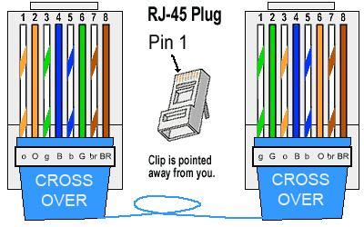 Making Ethernet Cables – Simple and Easy | Ground Control