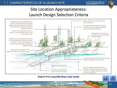 Canoe launch ramp design