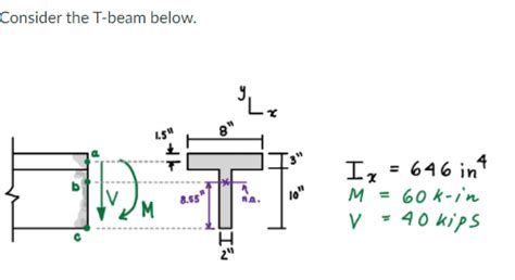 Solved ACalculate the normal stress at point a due to the | Chegg.com