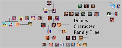 disney princess family tree - Carrol Lea