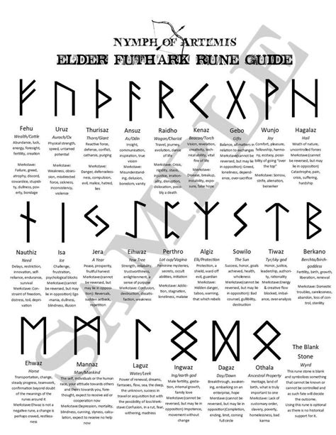 Elder Futhark Rune Guide With Symbols Definitions And | Elder futhark ...