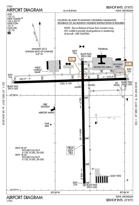 Airfield Layout | Flint Bishop Airport