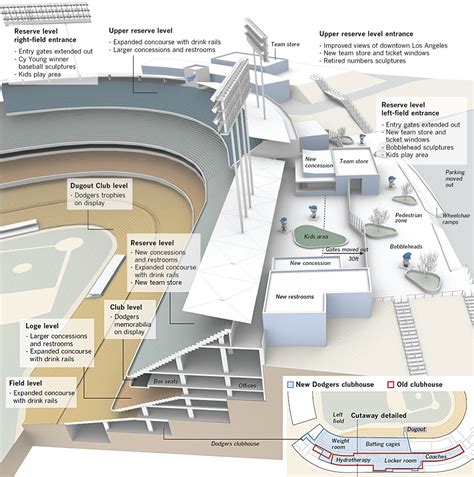 Dodger Stadium Detailed Seating Chart - Infoupdate.org