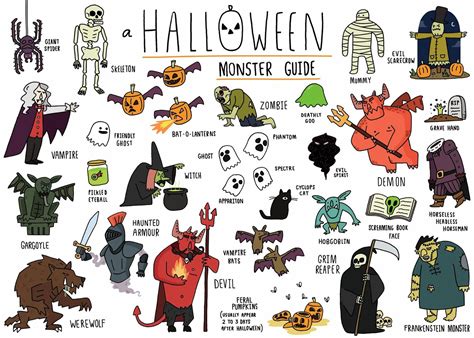 Halloween monster, Monster illustration, Classic monsters