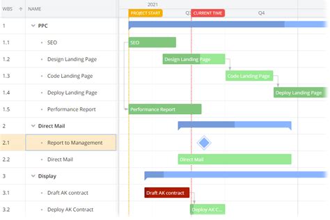 Pre Operating Activities Gantt Chart - Chart Examples