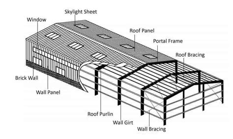 Portal Steel Frame Buildings, Steel Building Detail