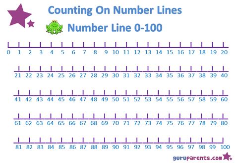 Printable Number Line To 100 - Printable Word Searches