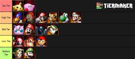 Smash 64 Remix TierList Tier List (Community Rankings) - TierMaker