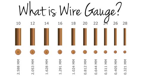 Electric Wire Gauge Chart Electrical Wire Size Table. Tw/thw Stranded Gauge Copper Wire 8/10/12 ...