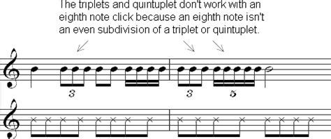 How to Use a Metronome