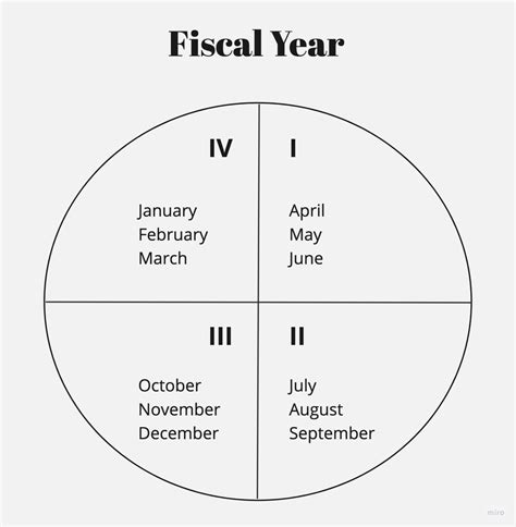 End Of Fiscal Year 2024 Uk - Marj Jillana