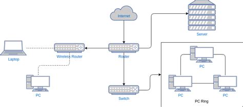 28+ Project Network Diagram Template - MuhammadRoyce