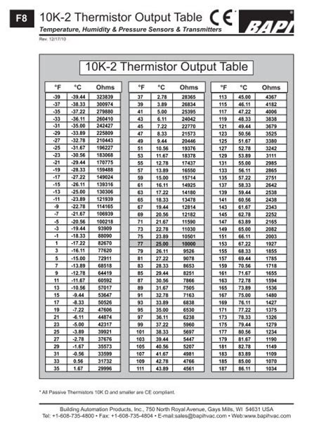 7 Photos 10k Thermistor Resistance Table And View - Alqu Blog