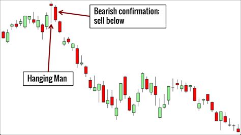 Aiheeseen liittyvä kuva | Candlestick patterns, Stock chart patterns ...