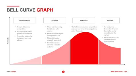 Powerpoint Bell Curve Template - Toptemplate.my.id