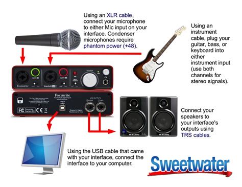 Example Setup Diagram For A Focusrite Scarlett 2i2 Sweetwater - Riset