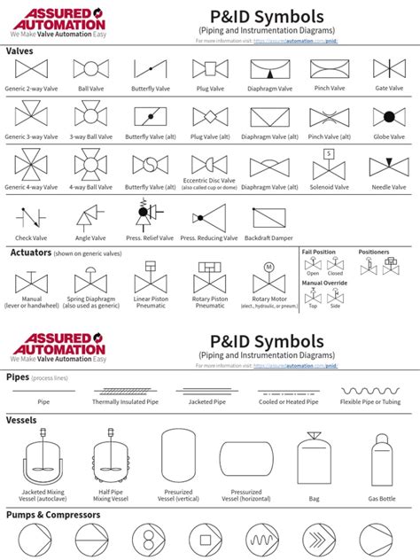 P&ID Symbol Desk Reference - Assured Automation | Valve | Pump | Free 30-day Trial | Scribd