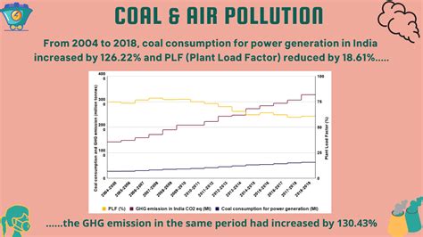 Coal and Air Pollution | CAG