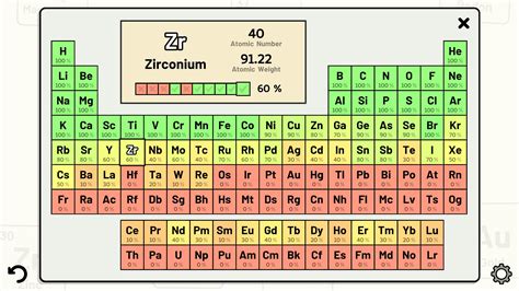 Periodic Table Quiz APK for Android Download