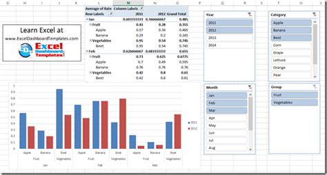 How-to Create a Dynamic Excel Pivot Table Dashboard Chart | Excel Dashboard Templates