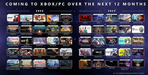 All Games Coming To Xbox Game Pass in 2022 and 2023