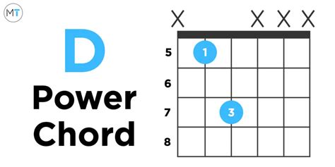 How to Play a D Power Chord on Guitar (Tips and Variations)