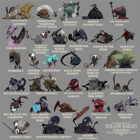 (2) Elden Ring bosses as Hollow Knight characters, part 4 : HollowKnight Dungeons And Dragons ...