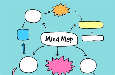 10 Mind Map Examples To Conquer Complexity Unleash Potential – NBKomputer