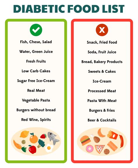 Diabetes Chart Food Healthy - 10 Free PDF Printables | Printablee