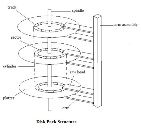 Hard Disk Diagram