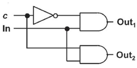 The Demultiplexer : Types and Its Applications - Semiconductor for You