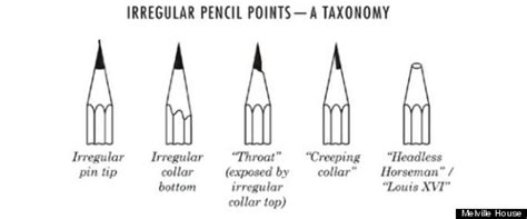 The Anatomy Of A No. 2 Pencil (IMAGES) | HuffPost