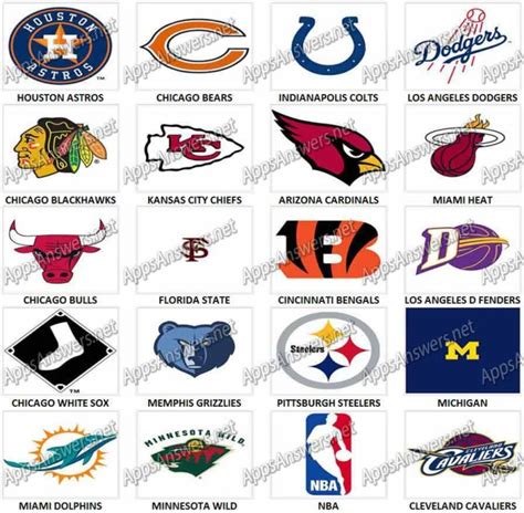 Sports Logos Quiz Level 3 Answers - Apps Answers .net