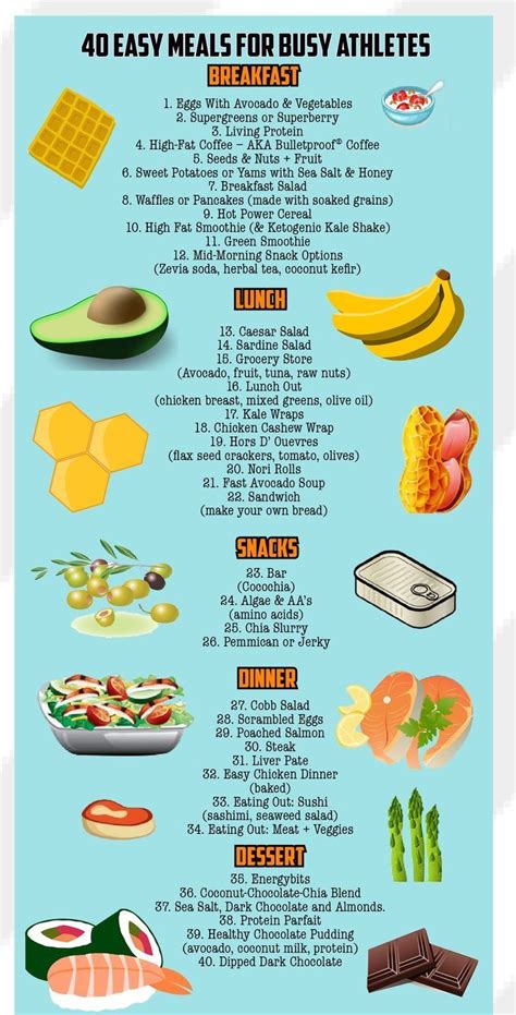 Athletes diet – Artofit