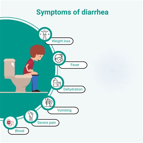 Diarrhea Symptoms And Treatment Options - Ask The Nurse Expert