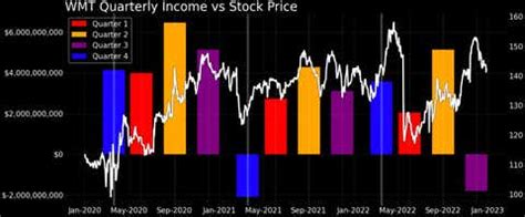 Gold Price Outlook 2023: A Chance for Bulls to Capitalize? | tastylive